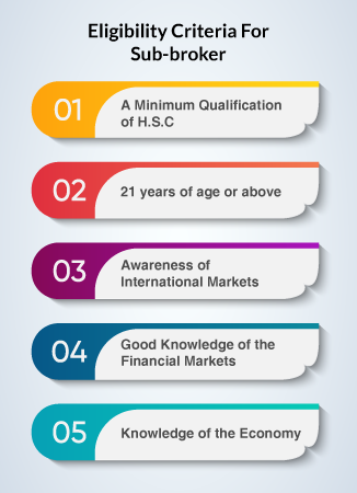 Sub-broker Eligibility Criteria Sub-broker Eligibility Criteria